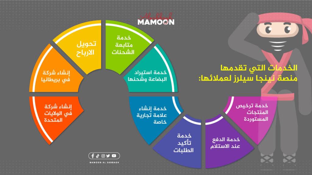 خدمات منصة نينجا سيلرز